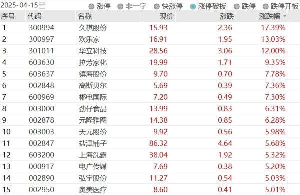 股票配资相关网址 集运指数（欧线）主力合约涨超5%