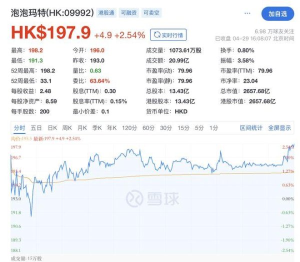 国内股票配资实盘排名 泡泡玛特年内股价翻倍、市值站上2400亿，王宁身价超千亿